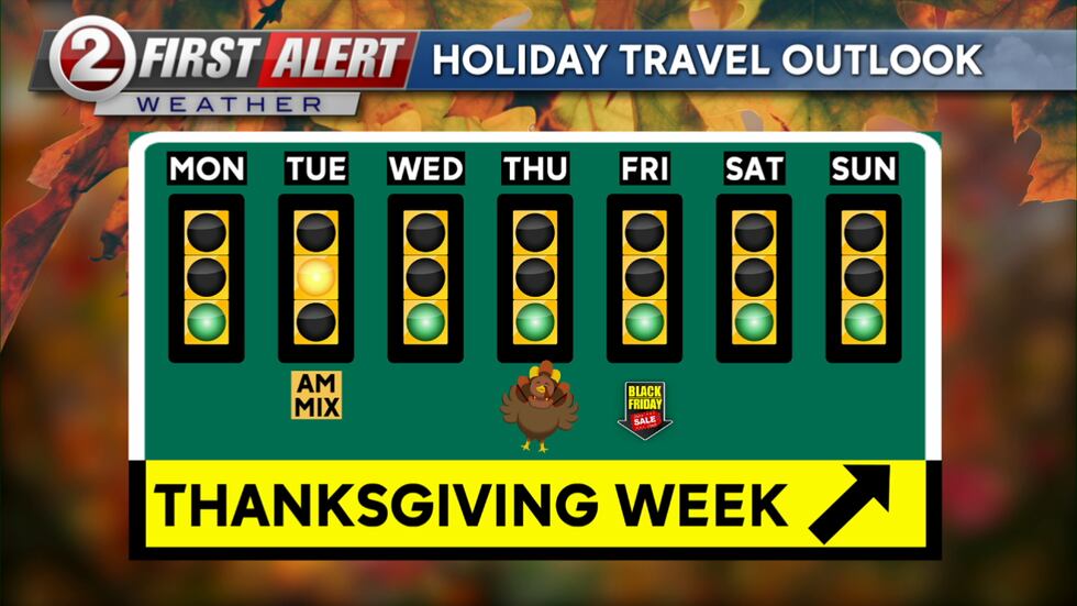Thanksgiving Travel Outlook