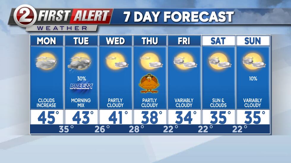 7 Day Forecast