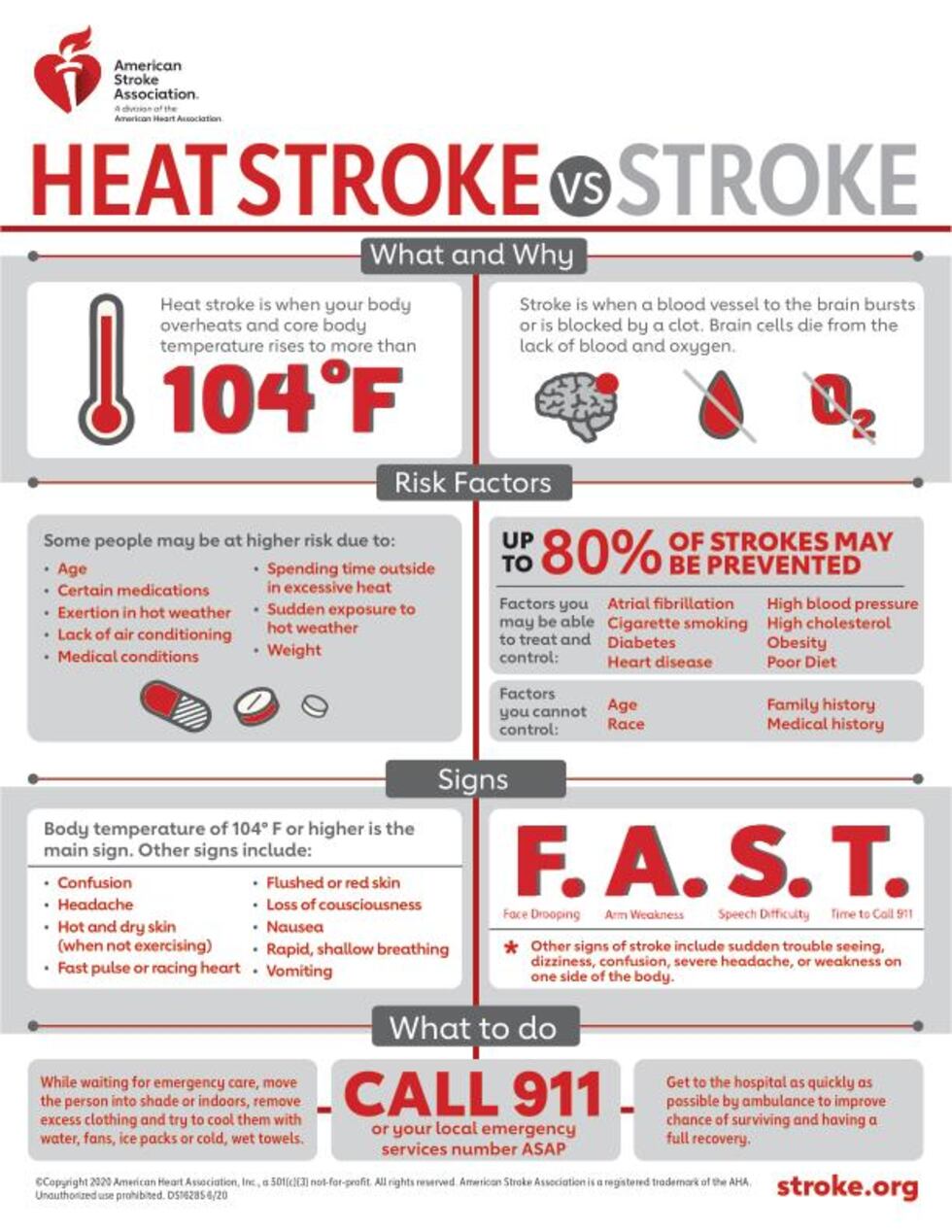 How to tell the difference between heat stroke and a stroke.