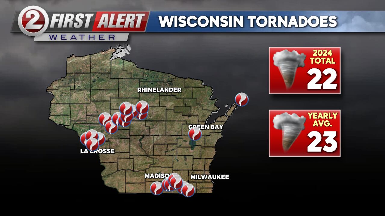 Wisconsin's tornado count this year may exceed the yearly average - Vimarsana News
