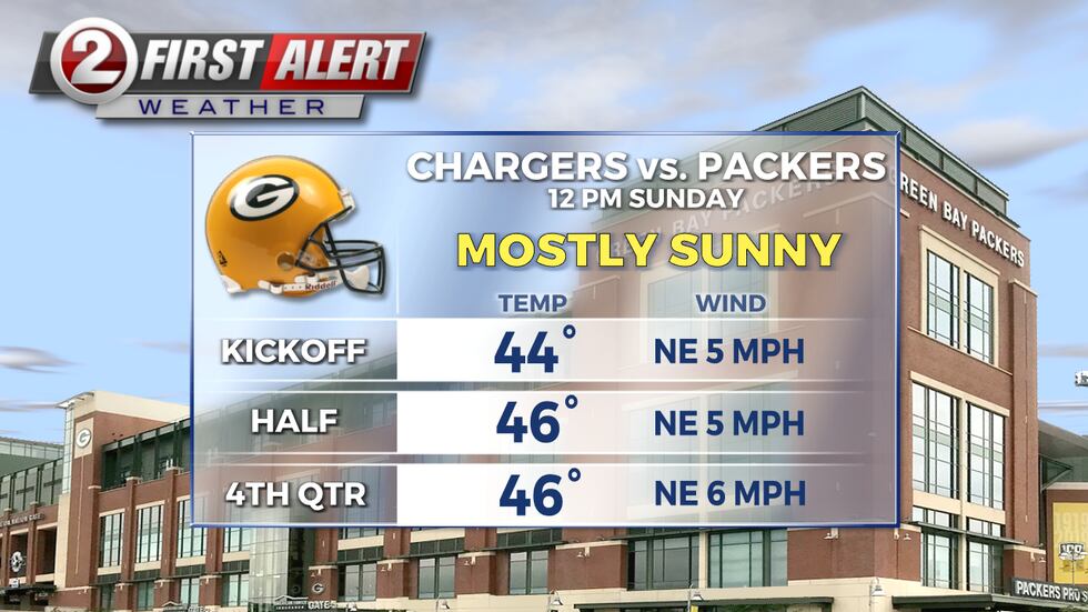 Packers Game Forecast