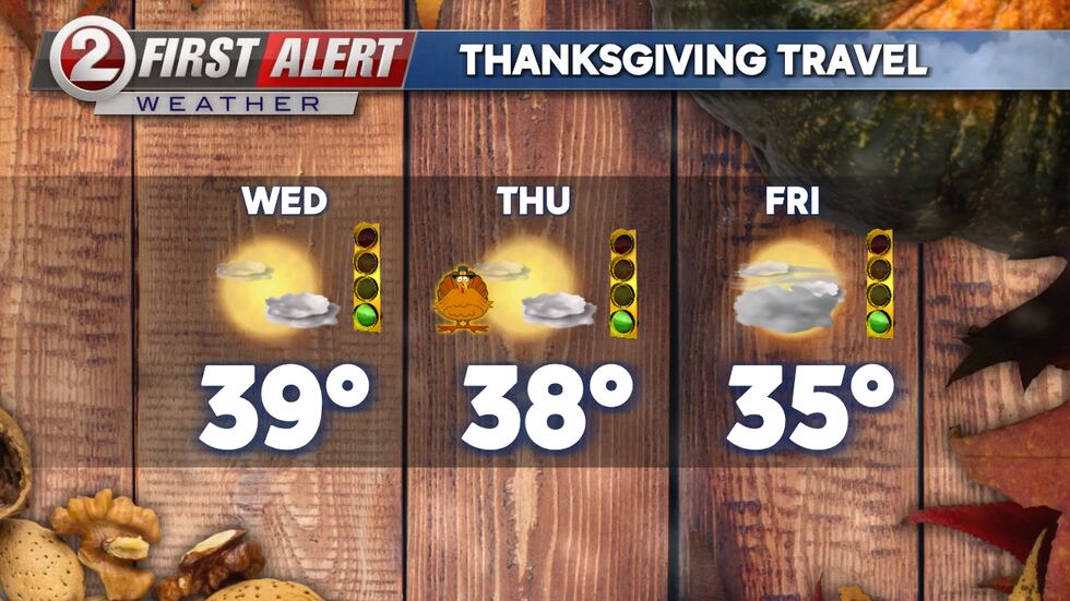 Thanksgiving Travel Outlook